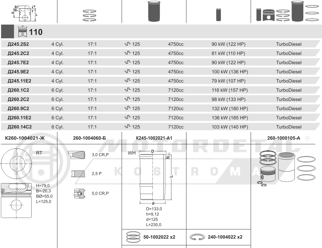 Поршнекомплект Д-260 ЕВРО-2 КОСТРОМА (п/п 38 мм)    цил.+пор.+п/кол.+у/кол.+с/кол. () (БЕЗ П/ПАЛЬЦА